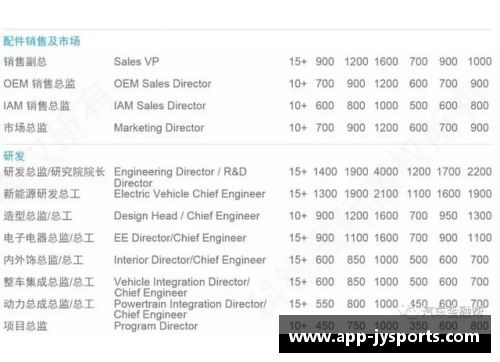 新疆男篮球员年薪：薪酬揭秘、巨额合同与行业洞察