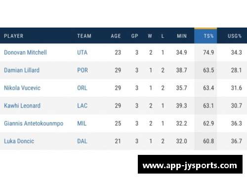 NBA球员真实命中率排名及其影响因素分析