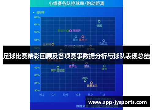 足球比赛精彩回顾及各项赛事数据分析与球队表现总结